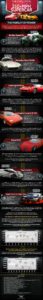 The Evolution of the 250+ MPH Supercar