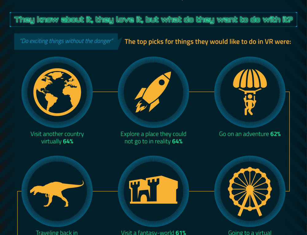 The New Reality of Virtual Reality (VR) and the Potential with Youth