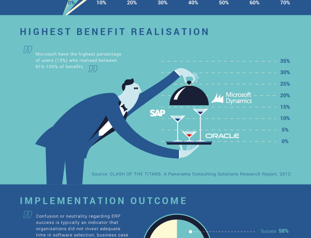 Tier 1 ERP Software Insight – Infographic