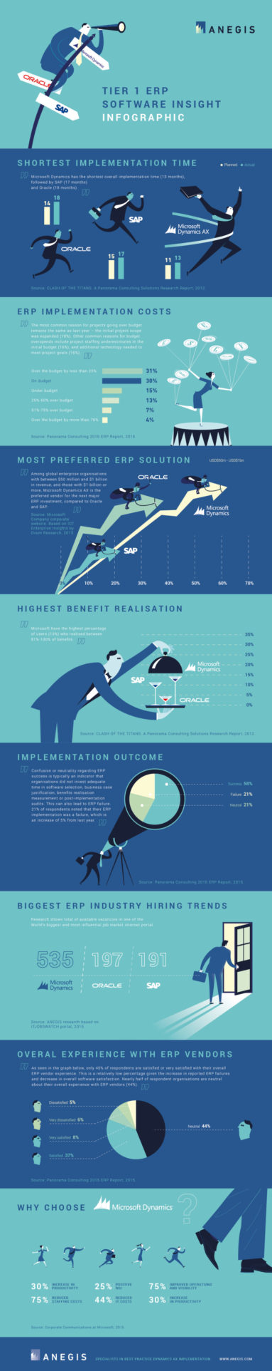 Tier 1 ERP Software Insight – Infographic