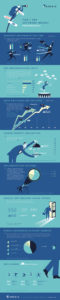 Tier 1 ERP Software Insight – Infographic