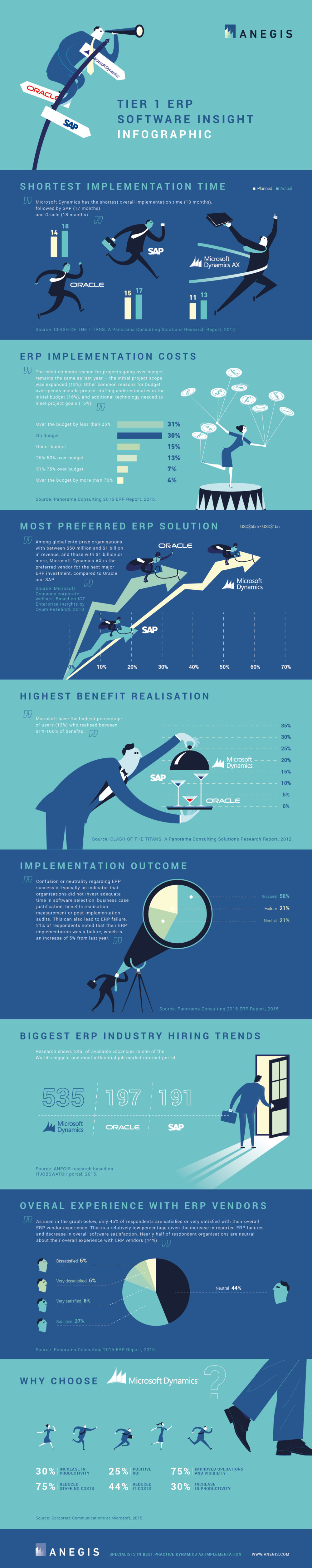 Tier 1 ERP software insight infographic
