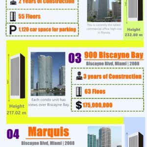 Top 5 Tallest Building in Miami
