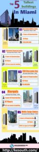 Top 5 Tallest Building in Miami
