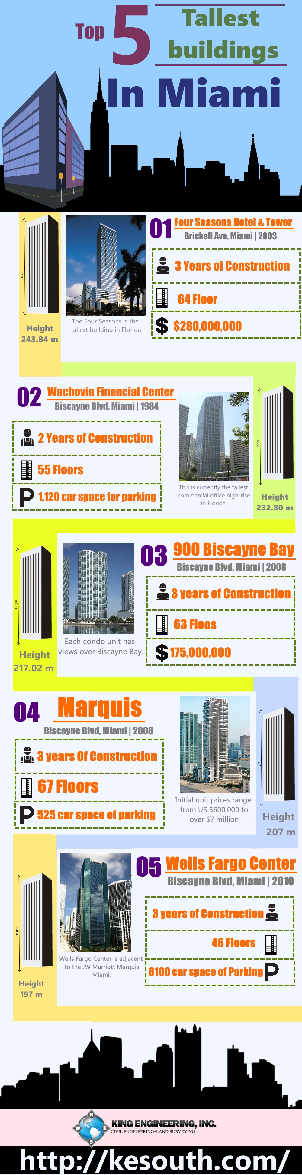 Top 5 tallest building in miami