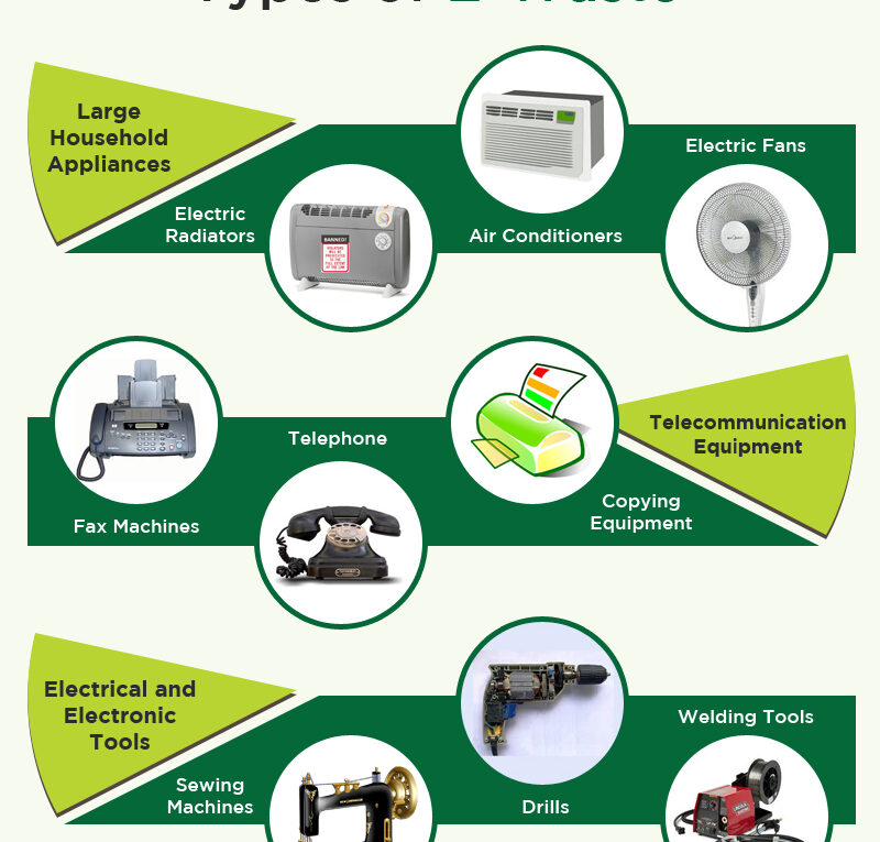 How to Recycle Your Electronic Waste