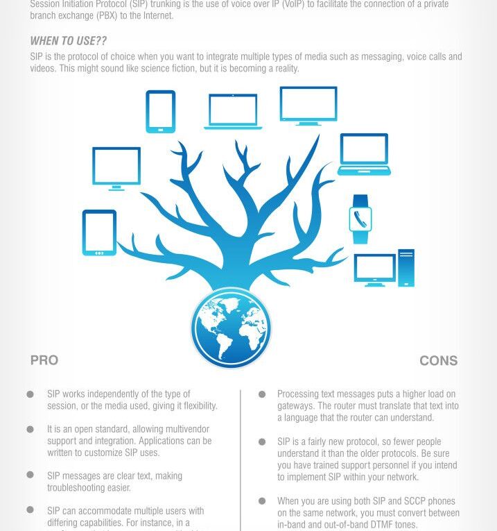 SIP Trunking Explained