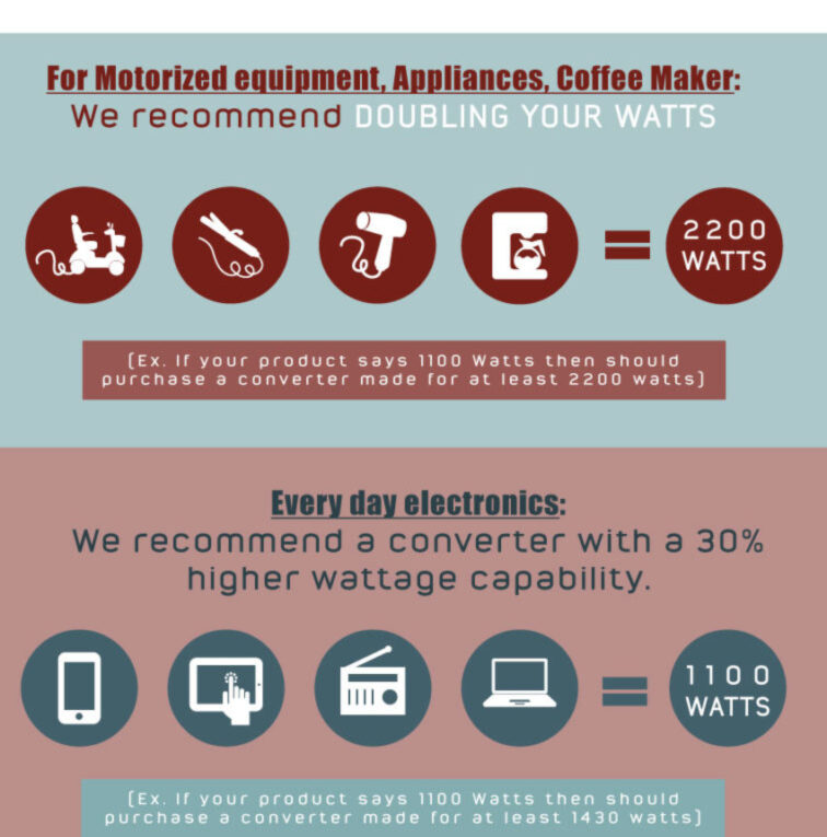 Voltage Converter Transformer Buying Guide