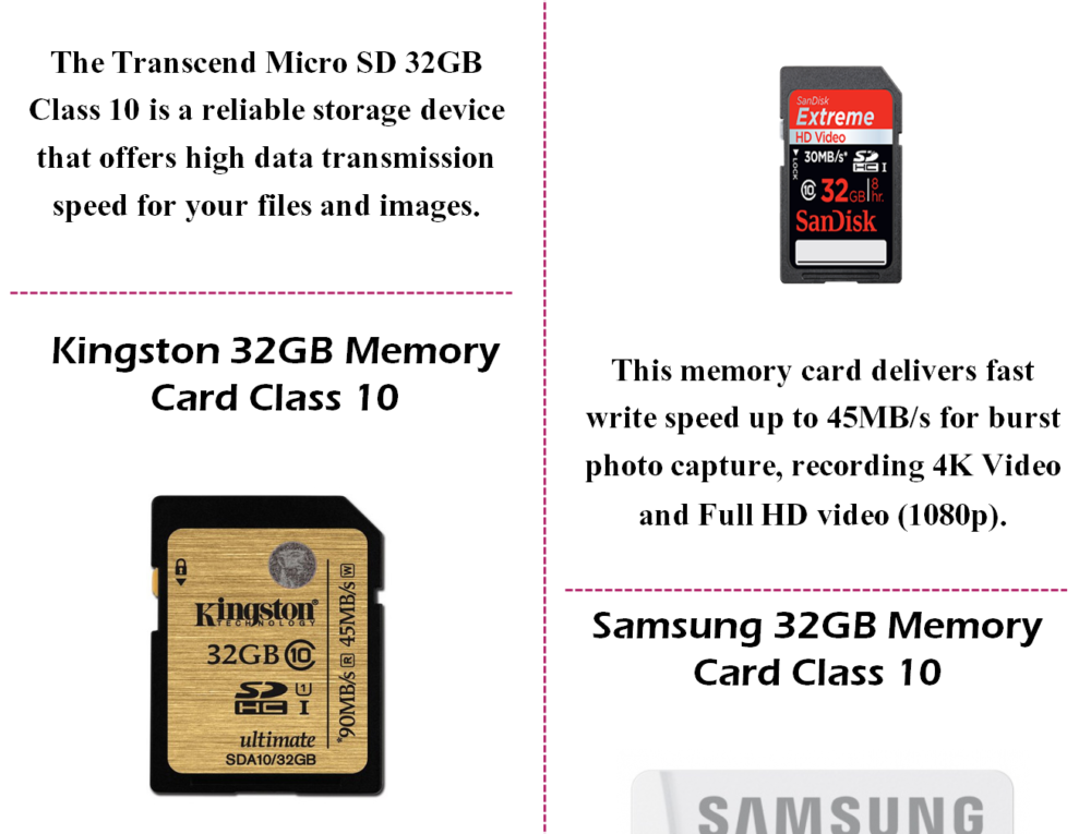 Best SD & SDHC Memory Cards of 2015