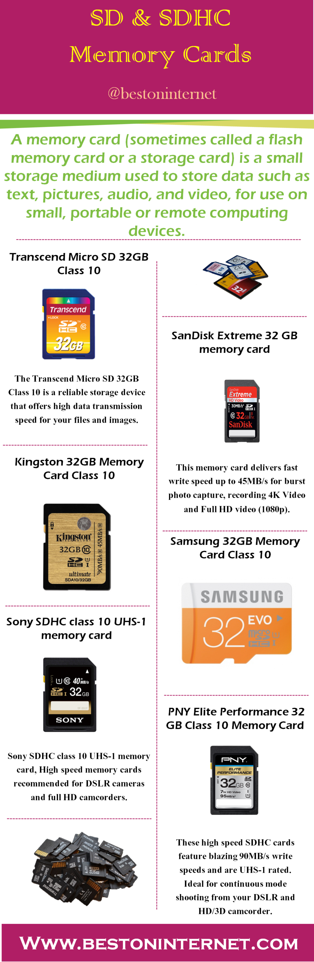 Best SD & SDHC Memory Cards of 2015