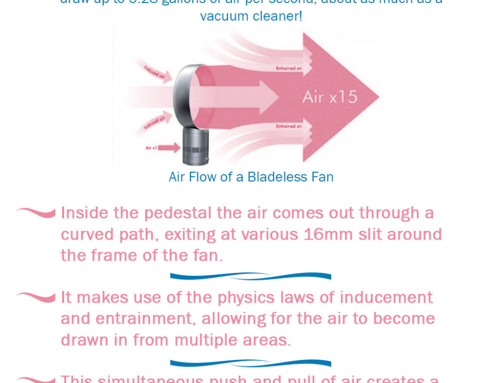 How Bladless Fans Work?