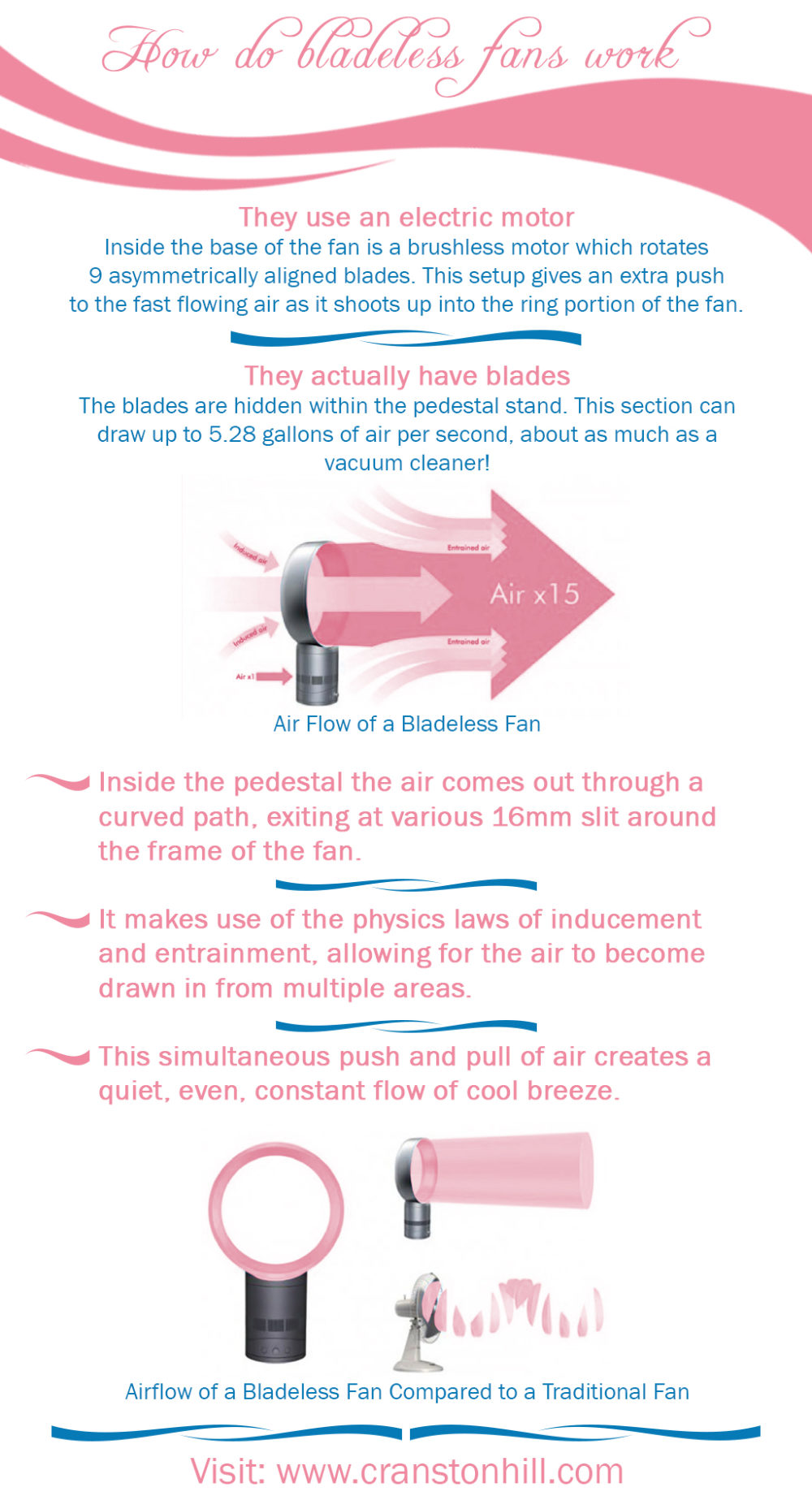 bladeless_fan_infographic