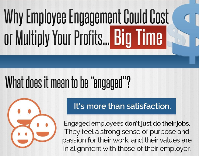 Why Employee Engagement Could Cost or Multiply Your Profits…Big Time