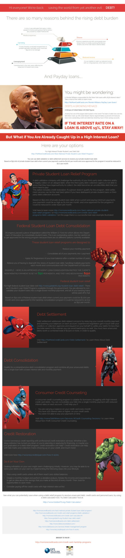 Reasons Behind The Rising Debt Burden