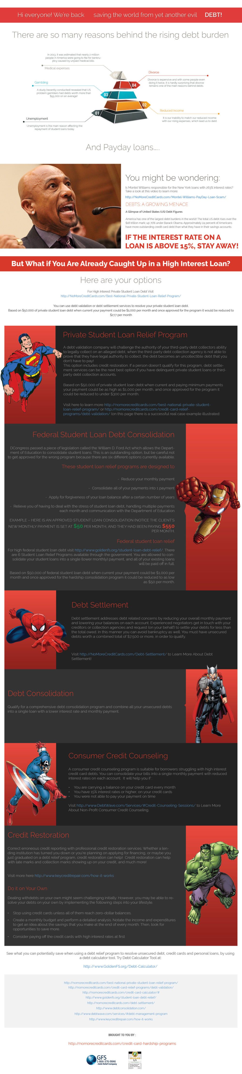 Reasons Behind The Rising Debt Burden