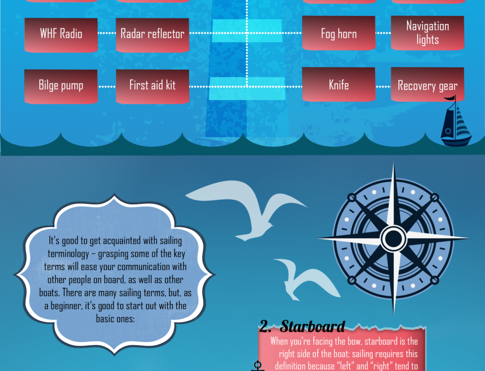 First Time Sailing Beginner Tips