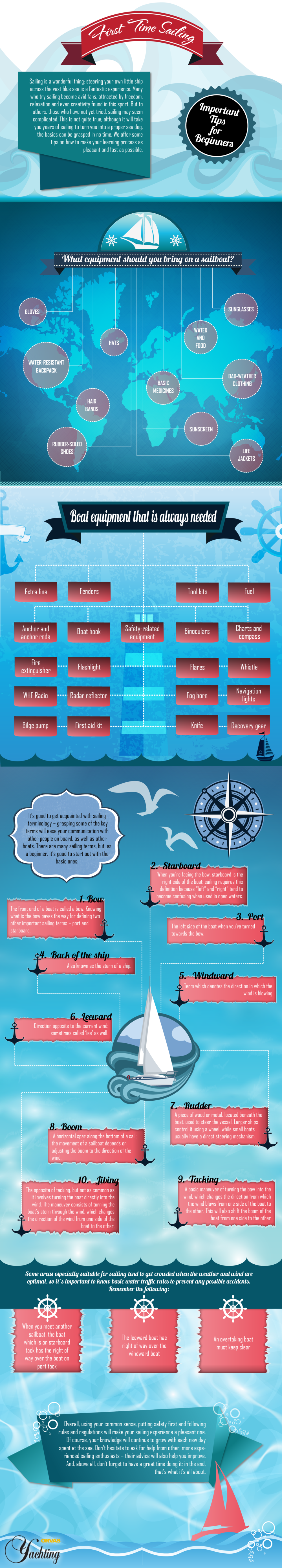sailing tips infographic