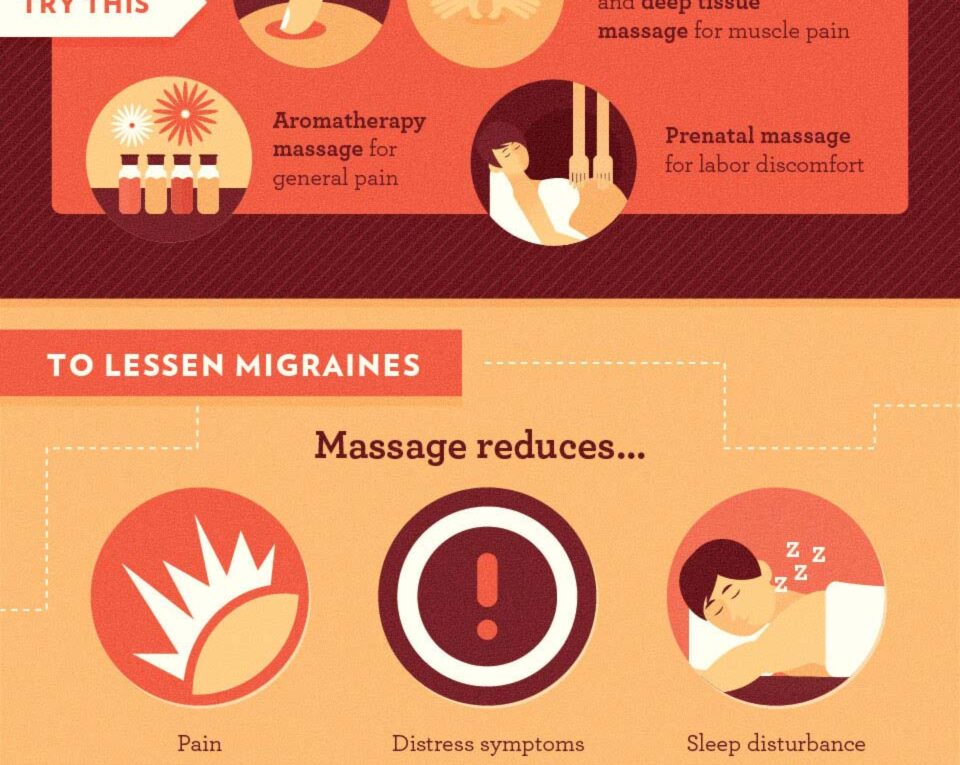 Why Massages Are Great For Your Mind and Body?