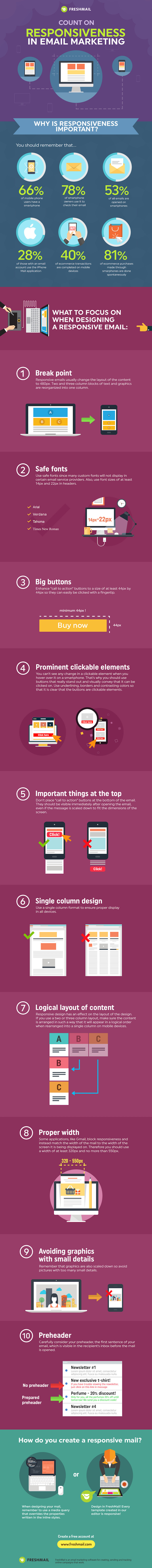 FreshMail infographic 