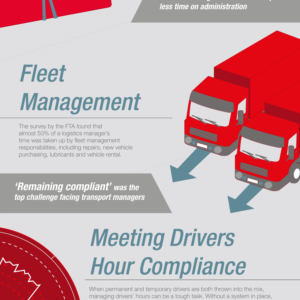 Top 5 Problems Every Logistics Manager Faces Infographic