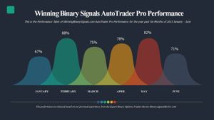 Winning Binary Signals Auto Trader Pro Performance from January – June 2015 from Third Party Review