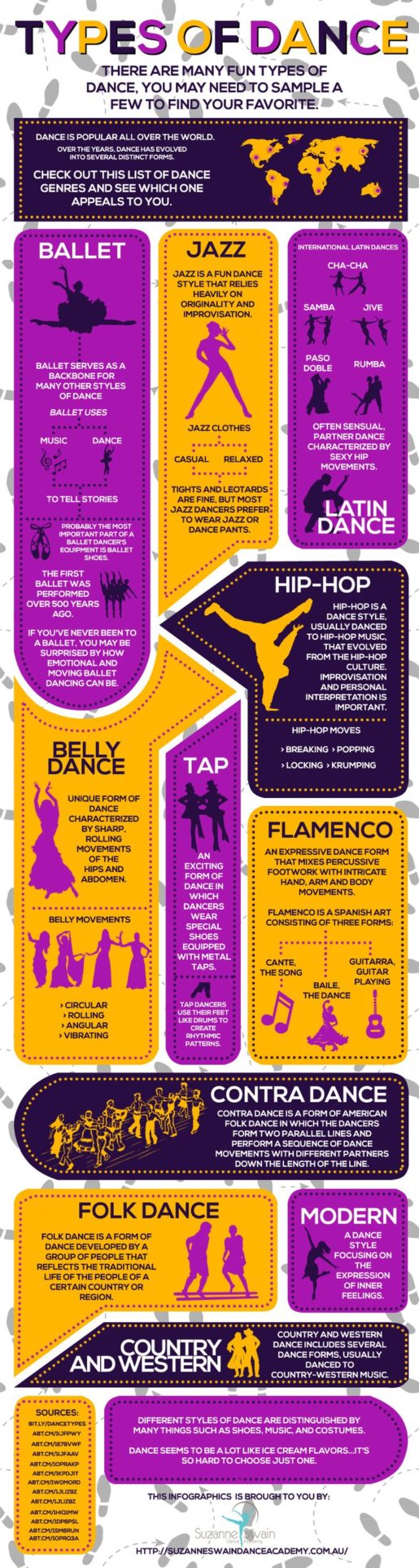 The Most Popular Types of Dancing