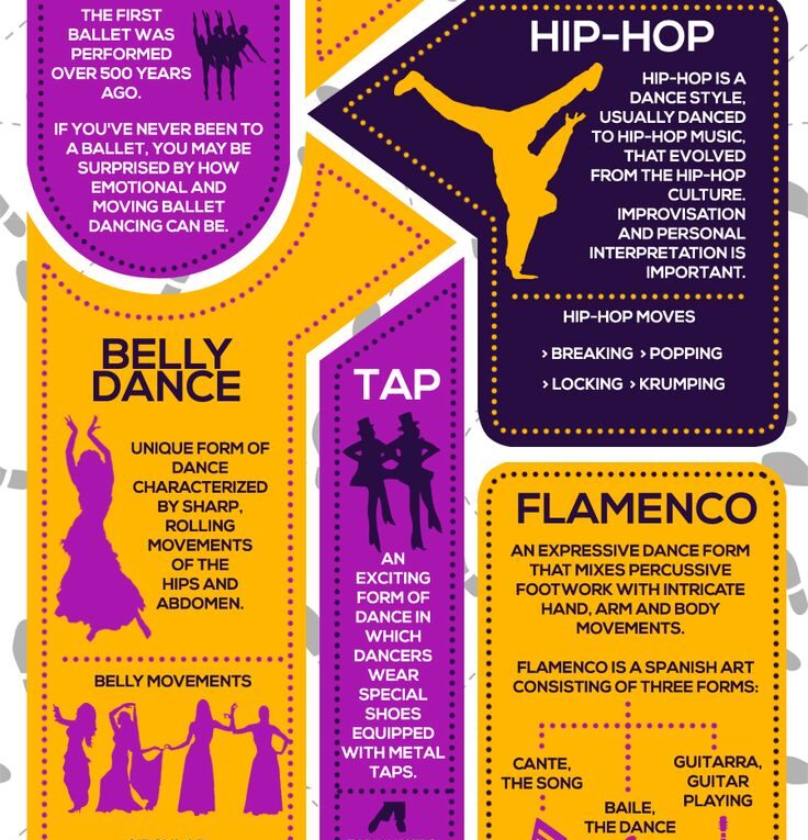 The Most Popular Types of Dancing