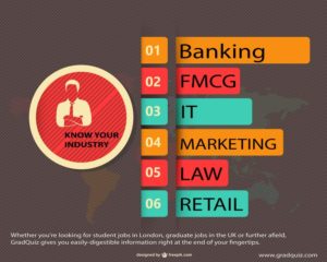 Know Your Industry – Graduate Jobs