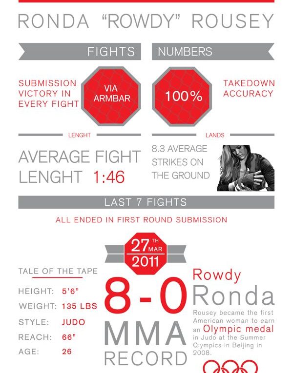UFC Women’s Bantamweight Champion Ronda Rousey Infographic