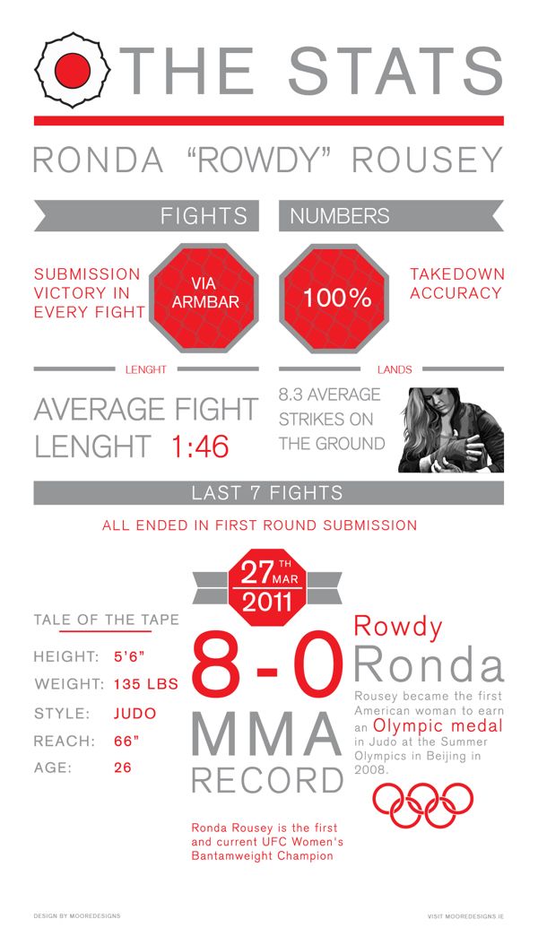 UFC Women’s Bantamweight Champion Ronda Rousey Infographic