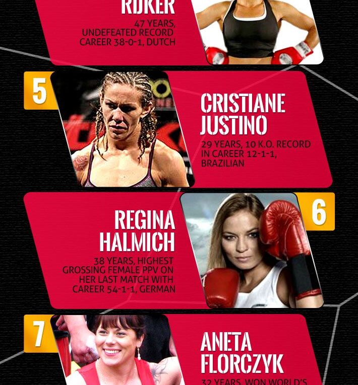 RDX Sports: Strong Women In Sports