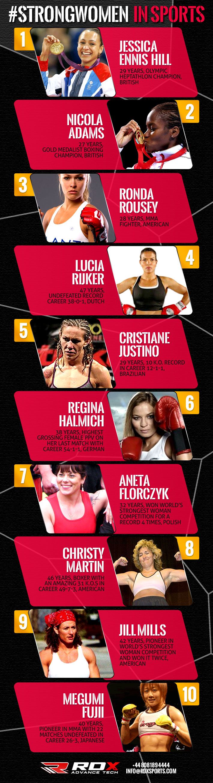 RDX Sports: Strong Women In Sports