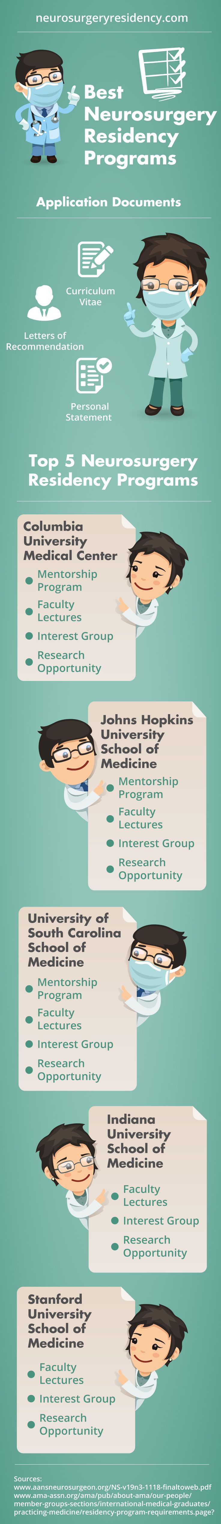 Best Neurosurgery Residency Programs