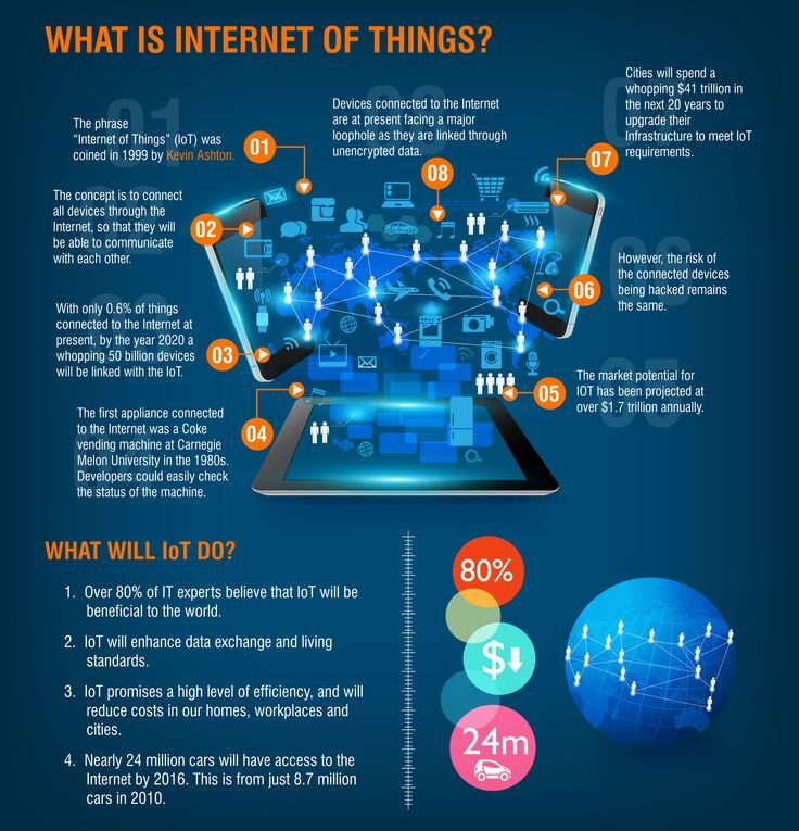 What Exactly Is The “Internet of Things”?