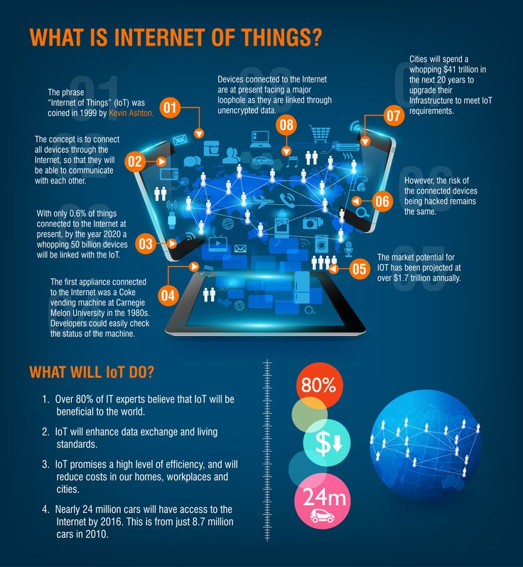 What Exactly Is The “Internet of Things”?