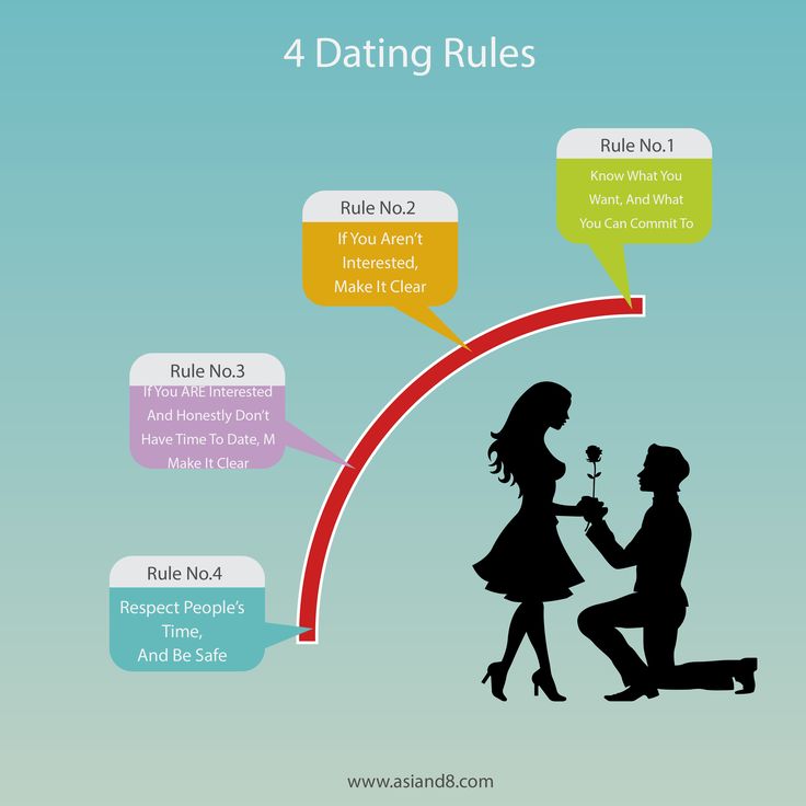 4 Dating Rules by AsianD8