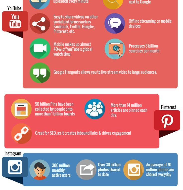 How Visual Content Drives Social Media Growth