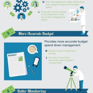 5 Reasons to Project Personnel Costs for Sponsored Research