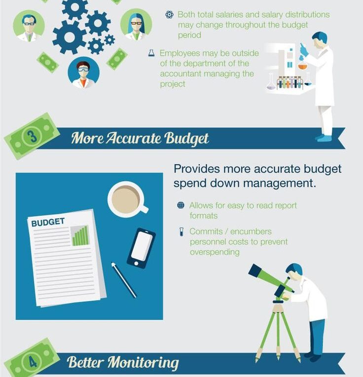 5 Reasons to Project Personnel Costs for Sponsored Research