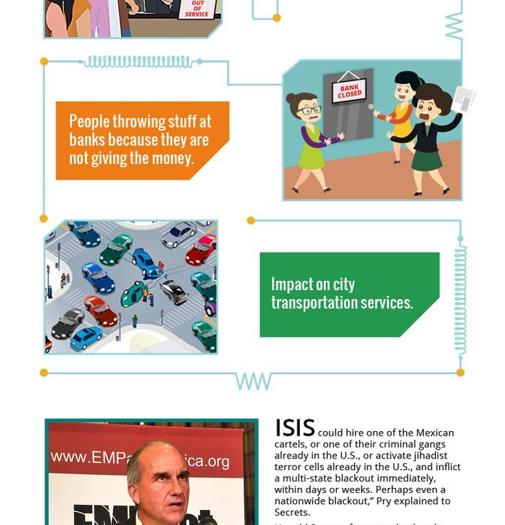 Debt Burden Due To ISIS Power Crisis