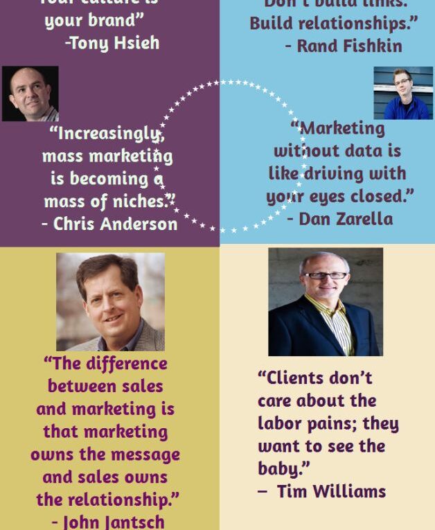 Best Top 10 Marketing Experts Quotes
