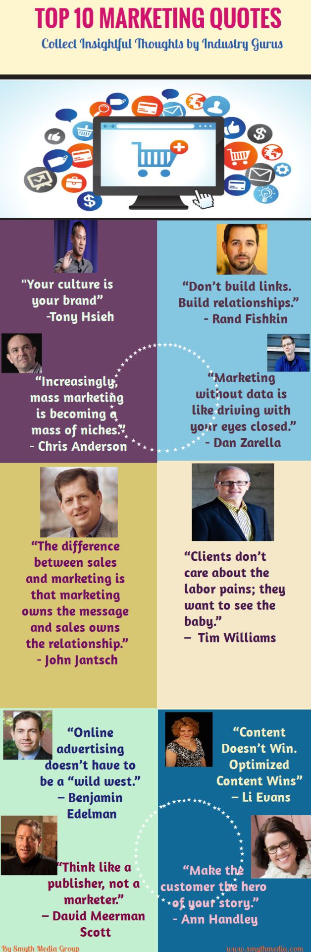 Best Top 10 Marketing Experts Quotes