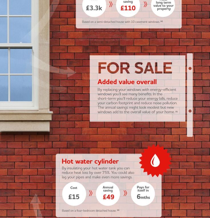 Spend Money to Make Money on Home Improvements