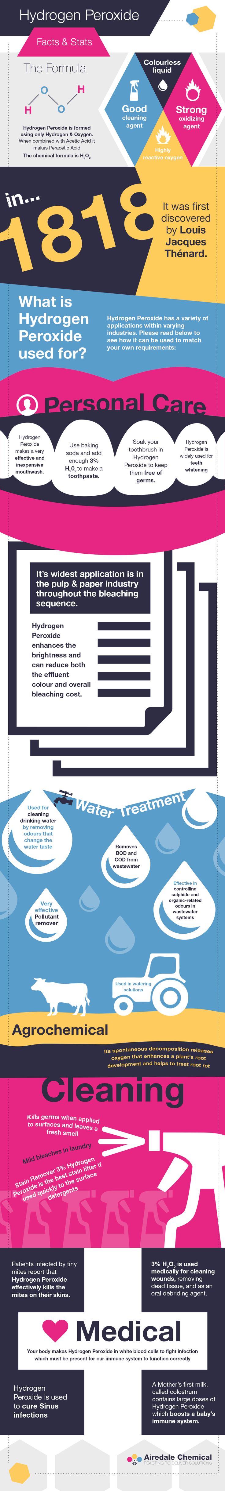 Chemistry Infographic – Hydrogen Peroxide