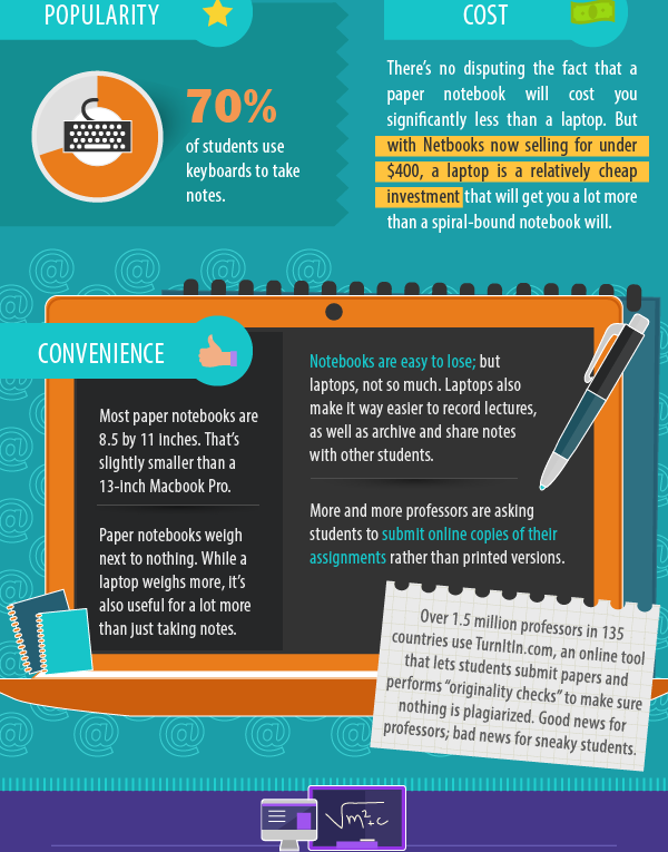 The Real Impact of Mobile in College