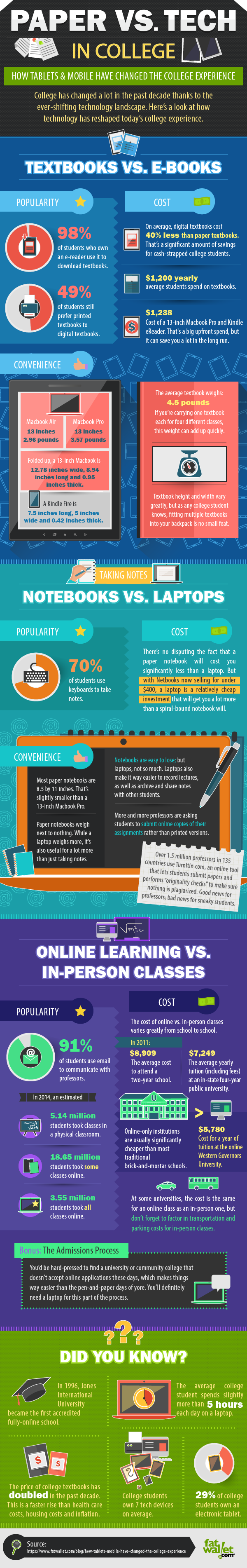 The Real Impact of Mobile in College