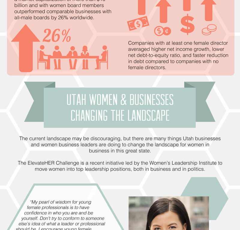 The Utah Landscape of Women in Leadership
