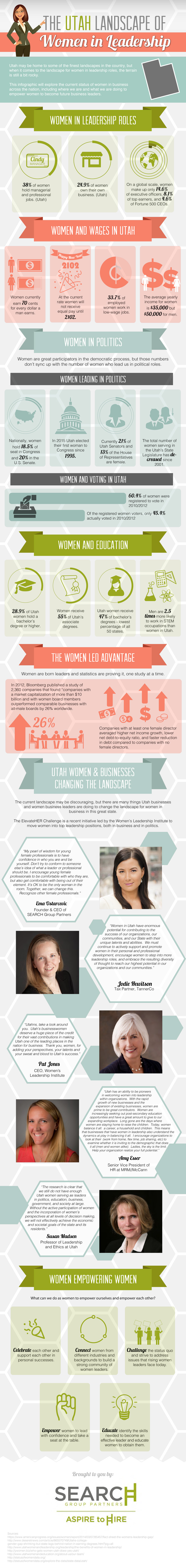 The Utah Landscape of Women in Leadership
