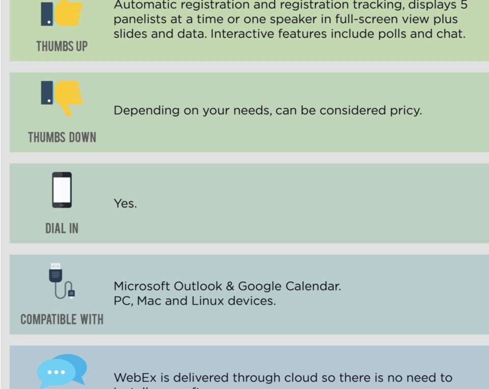 Top 5 Tools for Web Seminars Infographic