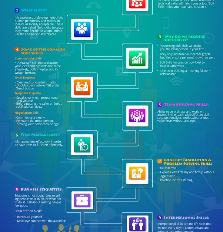 Soft Skills Development (SSD) For A Successful Career